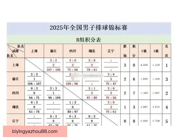 广东超级联赛最新赛果实时查询与积分排名全面汇总